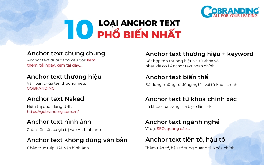 10 loại anchor text phổ biến