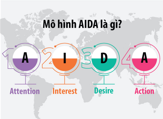 Mô hình AIDA là gì Công thức AIDA trong Marketing  MoodBiz
