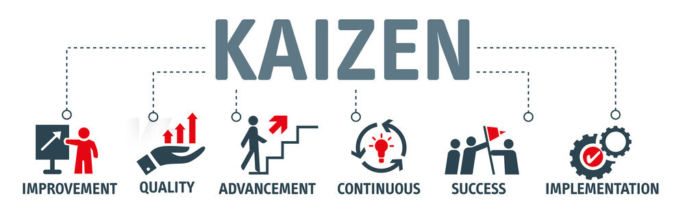 Triết ký Kaizen luôn hướng đến tư duy cải tiến liên tục.