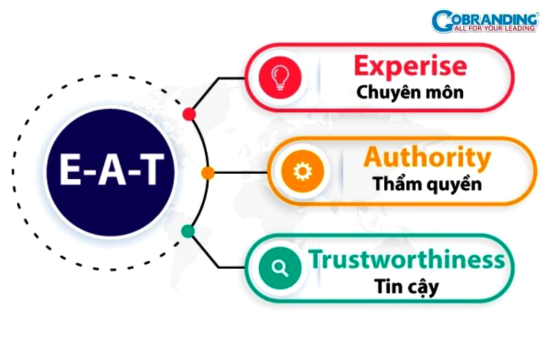 E-A-T là gì? Ứng dụng vào xây dựng Content Marketing bền vững