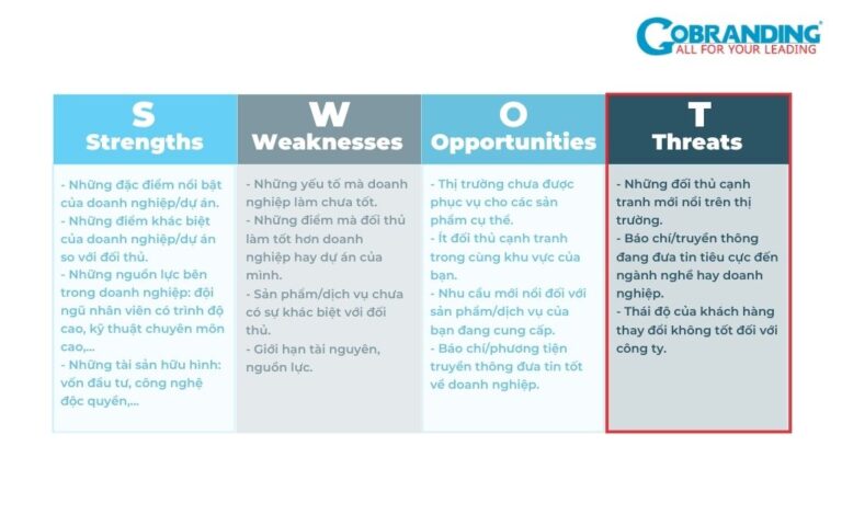 Mô hình SWOT là gì? 5 bước phân tích ma trận SWOT trong kinh doanh ...