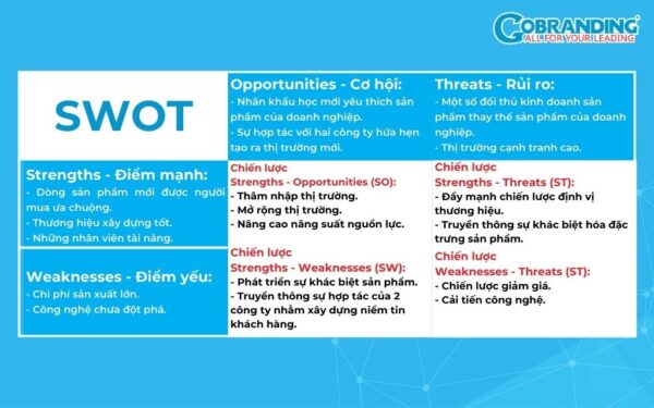 Mô hình SWOT là gì? 5 bước phân tích ma trận SWOT trong kinh doanh