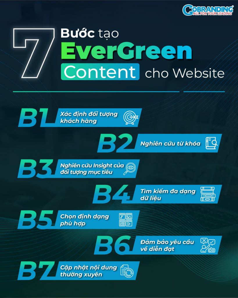 7 bước tạo Evergreen Content cho Website
