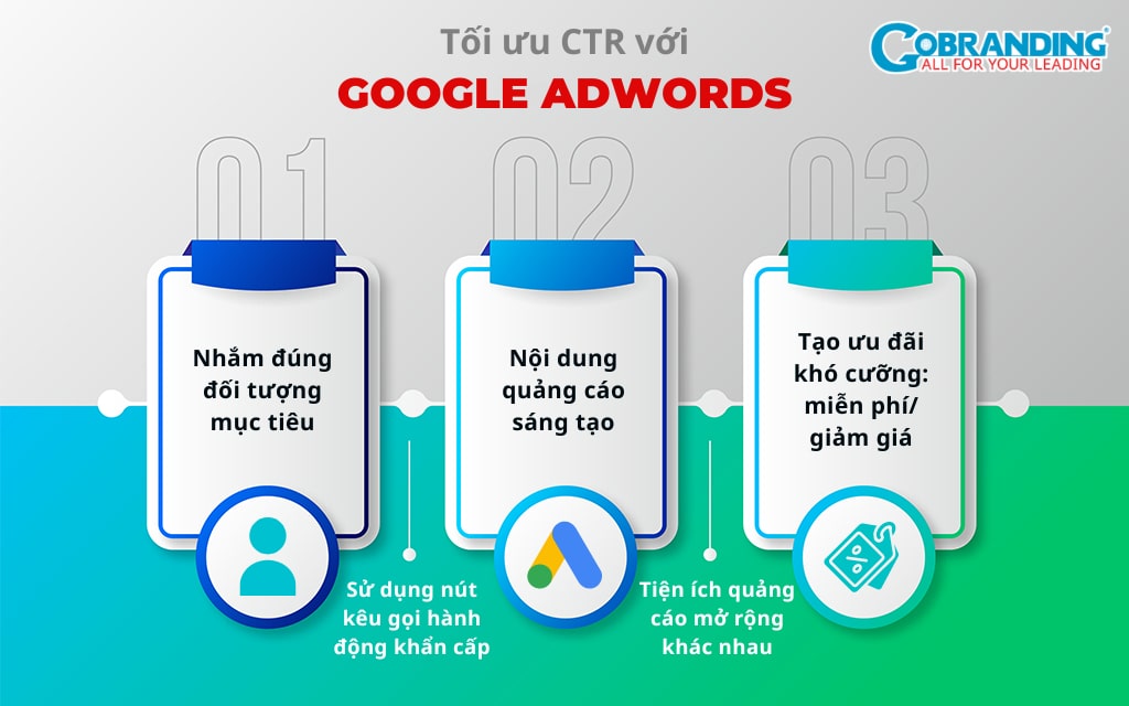 Cách tối ưu CTR trong quảng cáo Adword