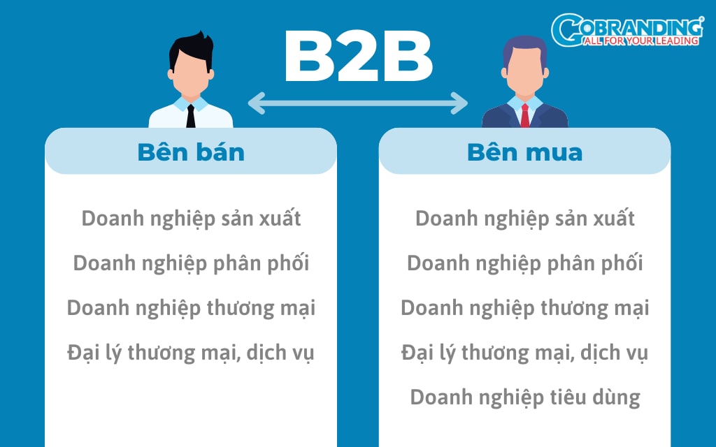 Bên bán và bên mua trong kinh doanh B2B là gì?
