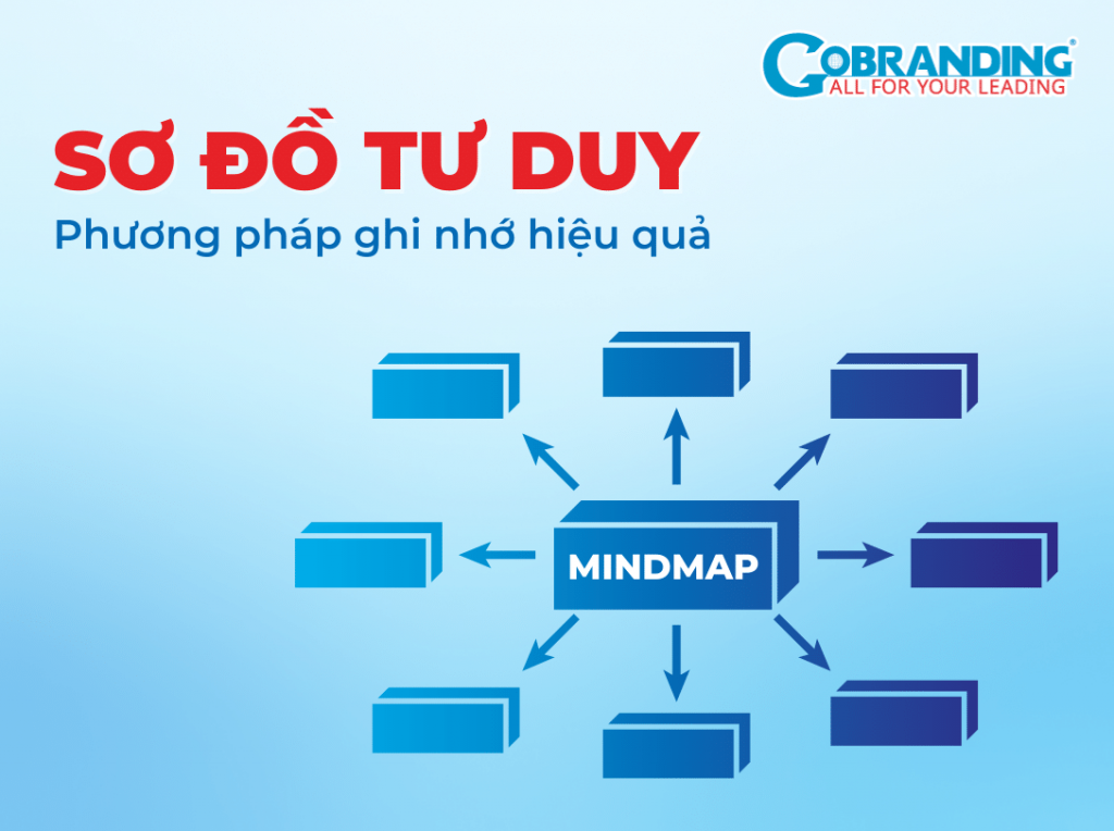 Sơ đồ tư duy