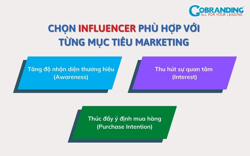 Lựa chọn influencer phù hợp với từng mục tiêu marketing