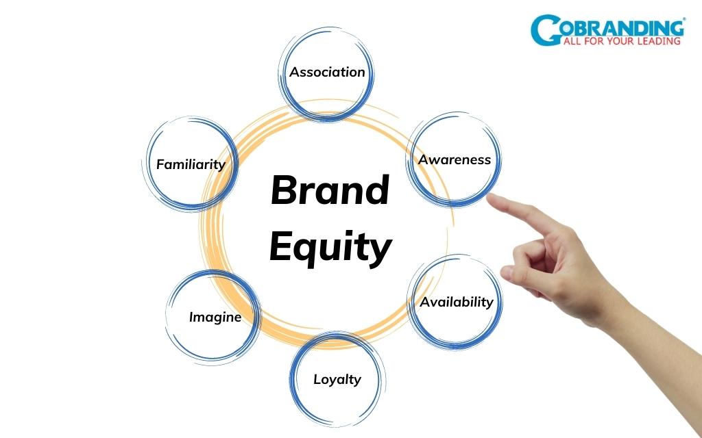Brand equity 