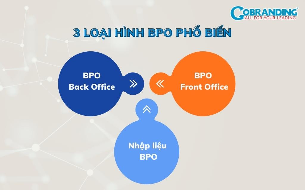 3 loại hình BPO