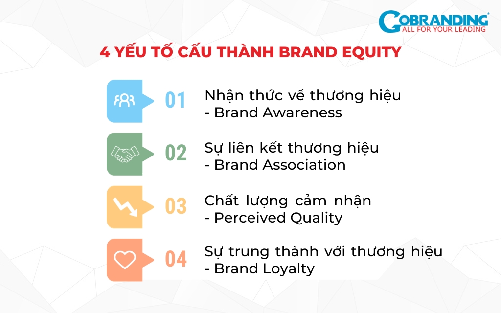 4 yếu tố cấu thành brand equity
