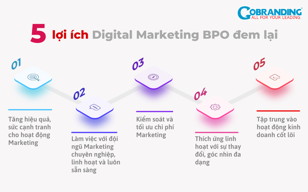 5 lợi ích của dịch vụ thuê ngoài công việc Digital Marketing BPO