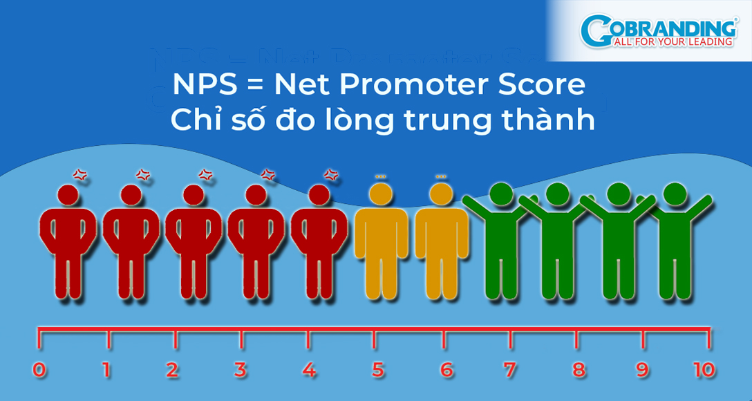 NPS là gì? Chỉ số Net Promoter Score đo lường sự trung thành