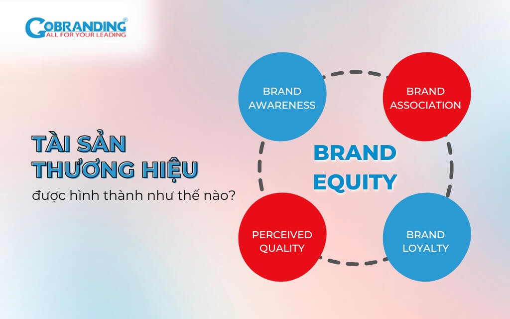 Brand Equity bao gồm những thành phần nào?