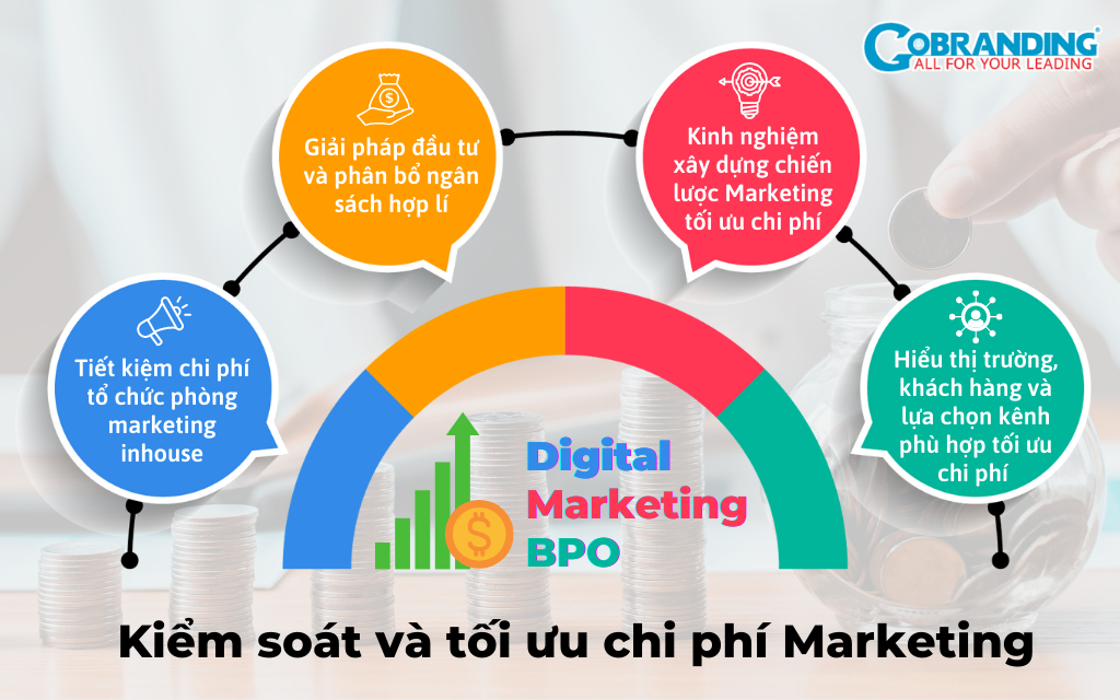 Digital Marketing BPO hỗ trợ kiểm soát và tối ưu chi phí Marketing