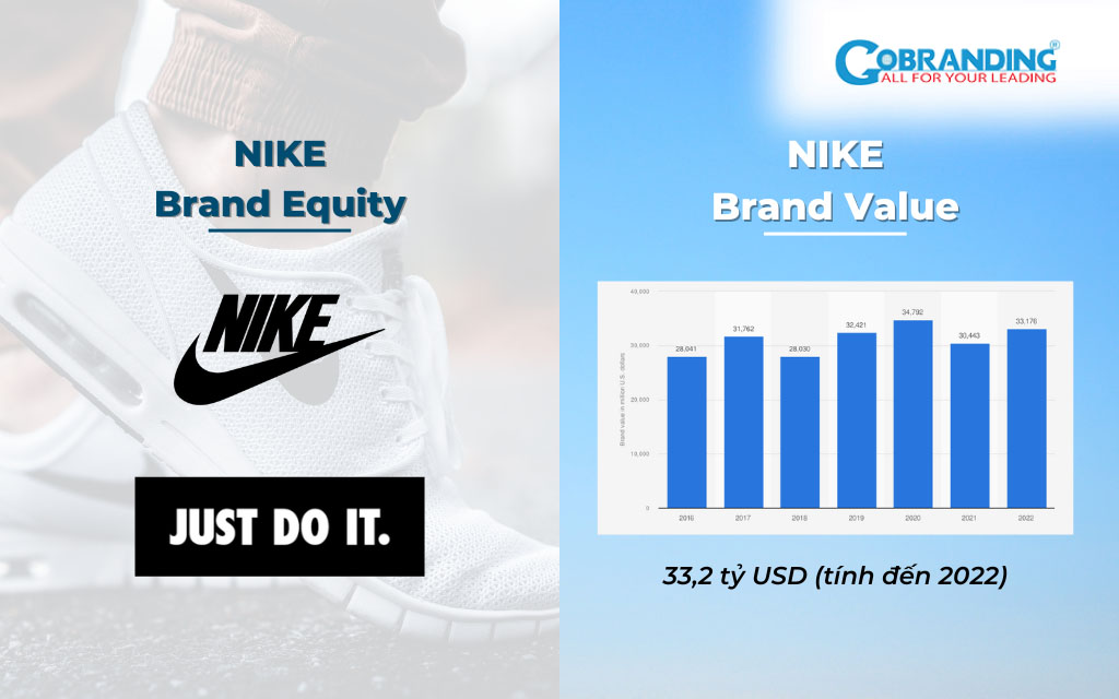 Ví dụ về sự khác nhau giữa Brand Equity và Brand Value
