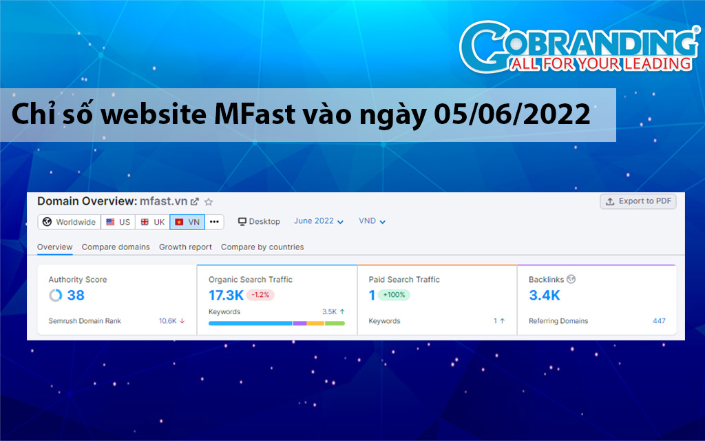 Chỉ số website MFast vào ngày 05/06/2022.