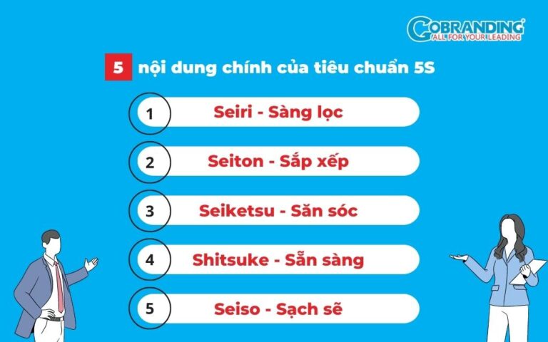 5S là gì? Cách thực hiện quy trình 5S trong doanh nghiệp