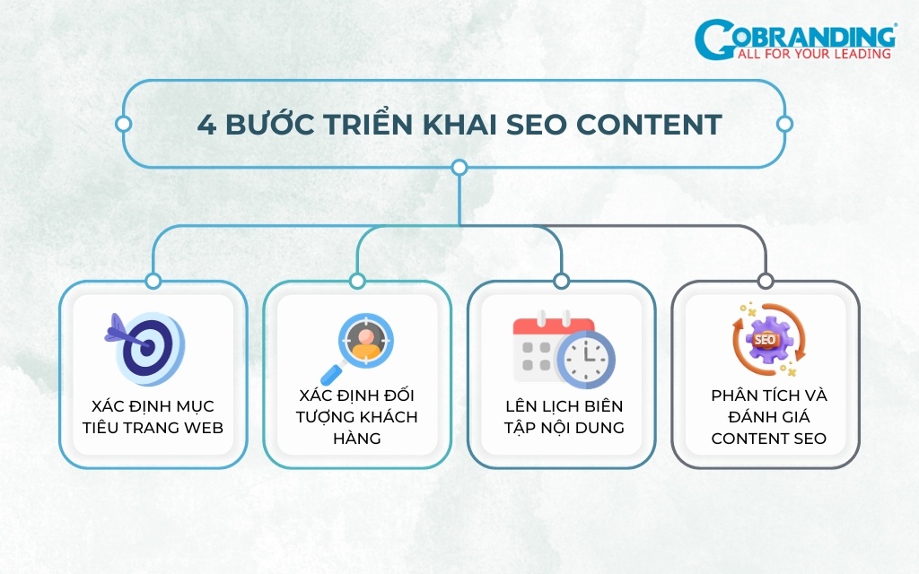 4 bước kế hoạch seo content