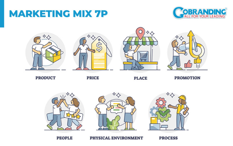 Tìm hiểu về mô hình marketing mix 7P  VMO Agency Marketing