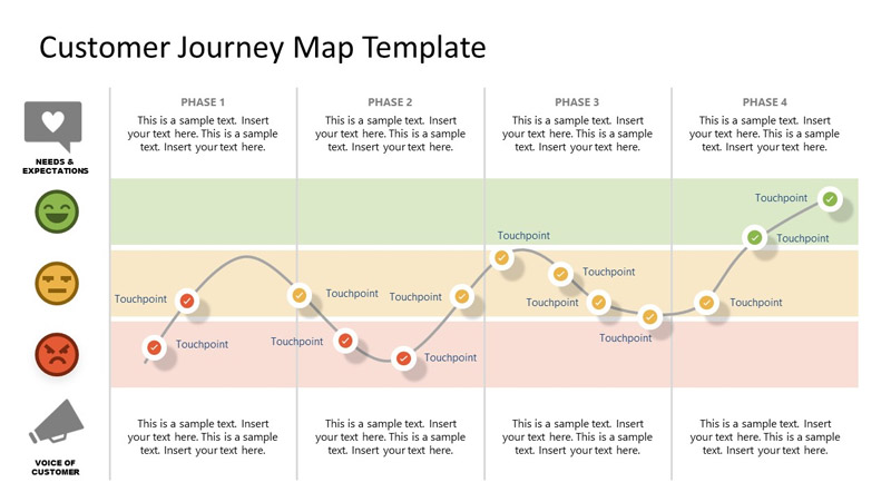 Mẫu Customer Journey Map đẹp ấn tượng