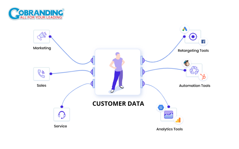Xây dựng cơ sở dữ liệu khách hàng từ nhiều nguồn thu thập khác nhau