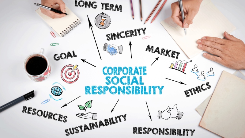 khái niệm trách nhiệm xã hội của doanh nghiệp