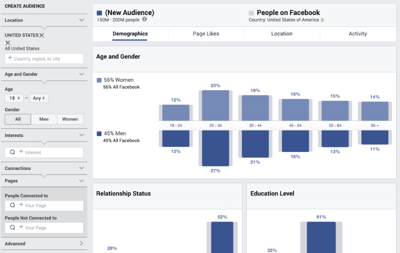 Demographic thông qua Facebook Audience Insights