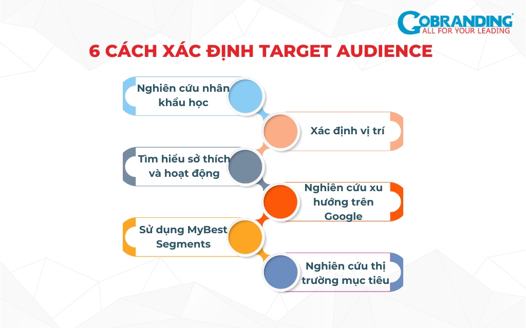 6 cách xác định target audience