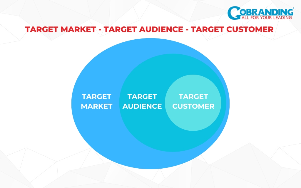 phân biệt target market target audience target customer