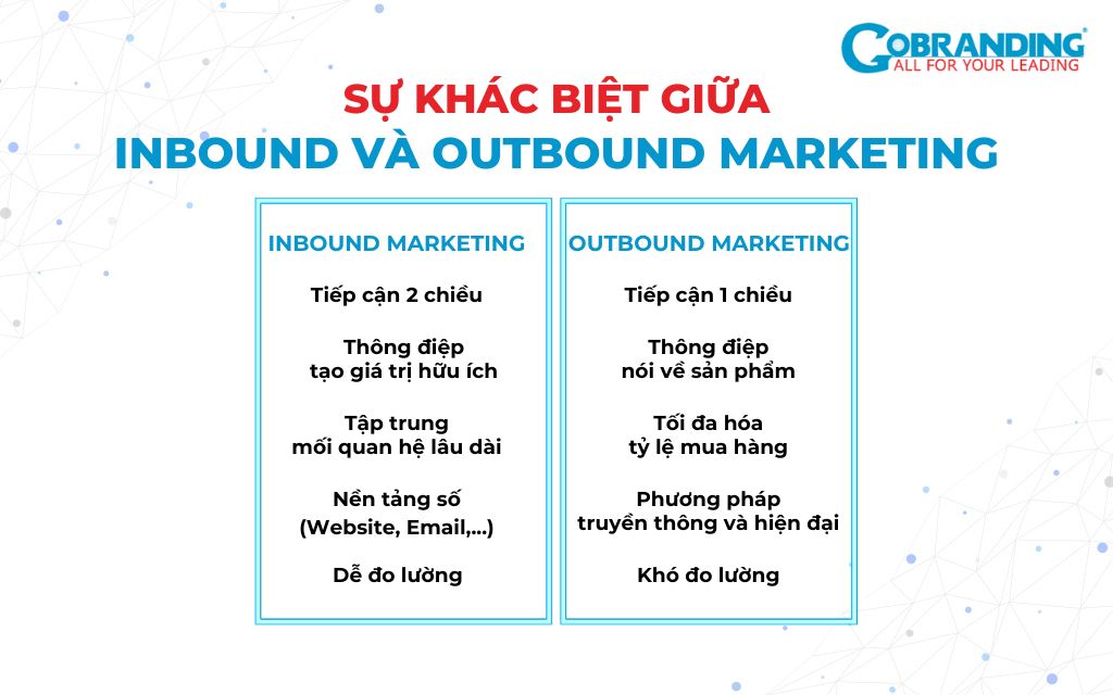 khác biệt giữa inbound và outbound marketing