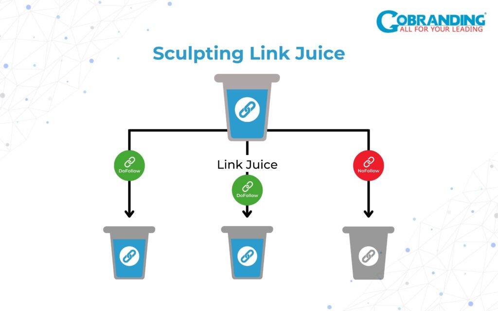 hoạt động của sculpting link juice trong website
