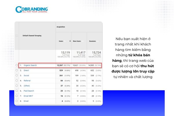 SEO bán hàng làm tăng lượng tìm kiếm tự nhiên cho website