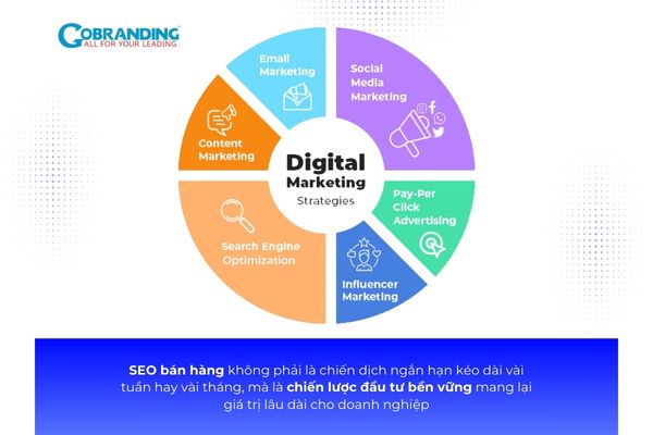 SEO bán hàng mang lại hiệu quả cho chiến lược Marketing dài hạn