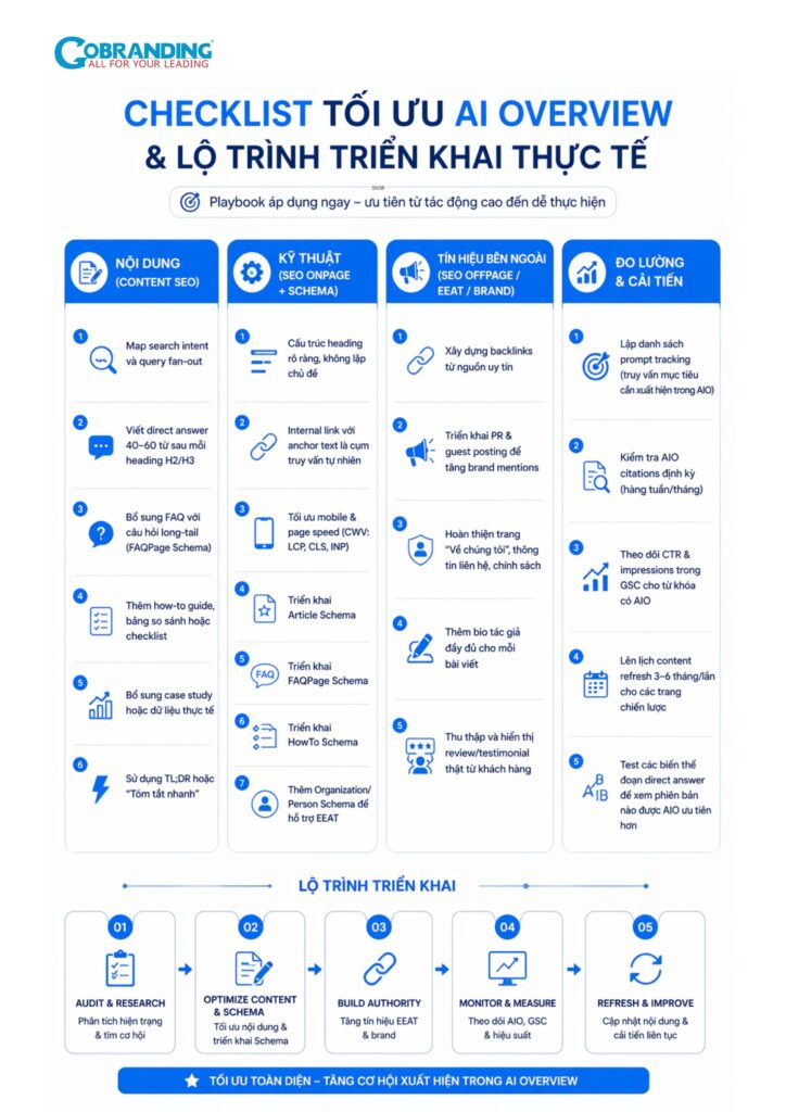 Checklist tối ưu AI Overview