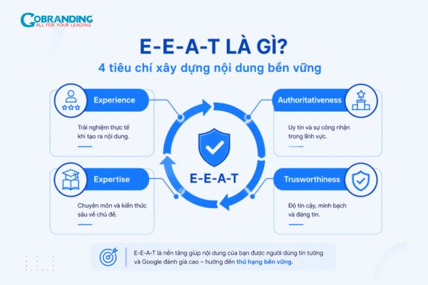 Chiến lược xây dựng EEAT & uy tín thương hiệu cho kỷ nguyên SEO AI