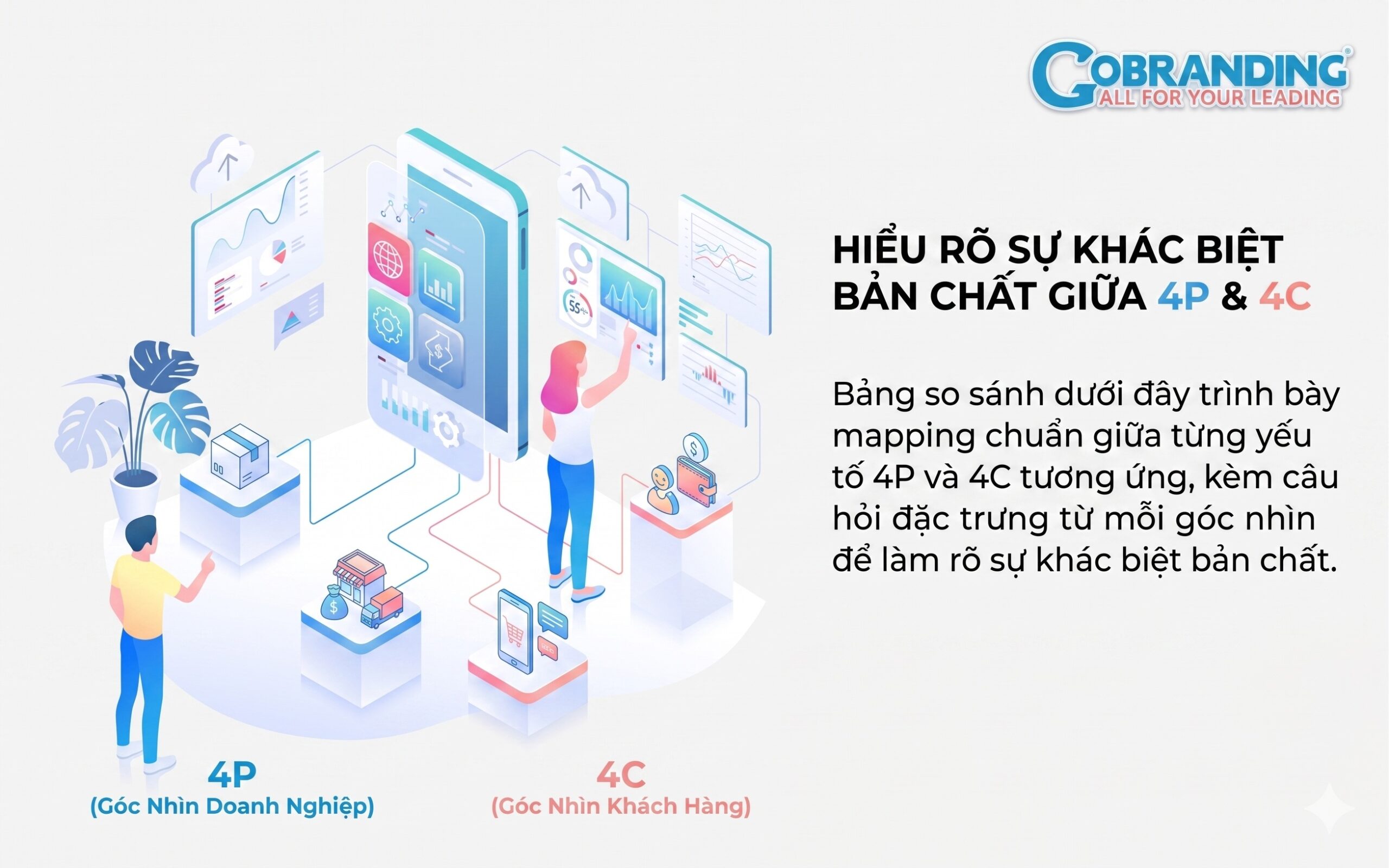 Mối liên hệ giữa Marketing Mix 4P và mô hình 4C