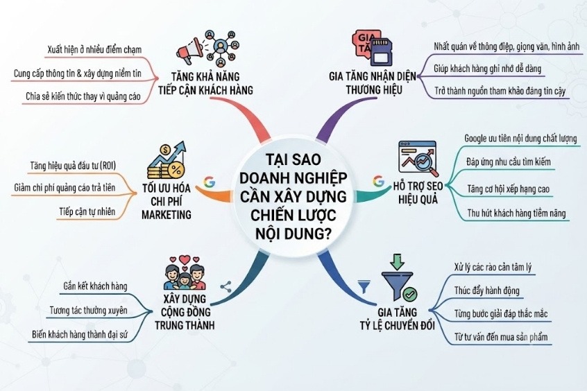 Xây dựng chiến lược nội dung giúp tăng hiệu quả SEO website tốt hơn